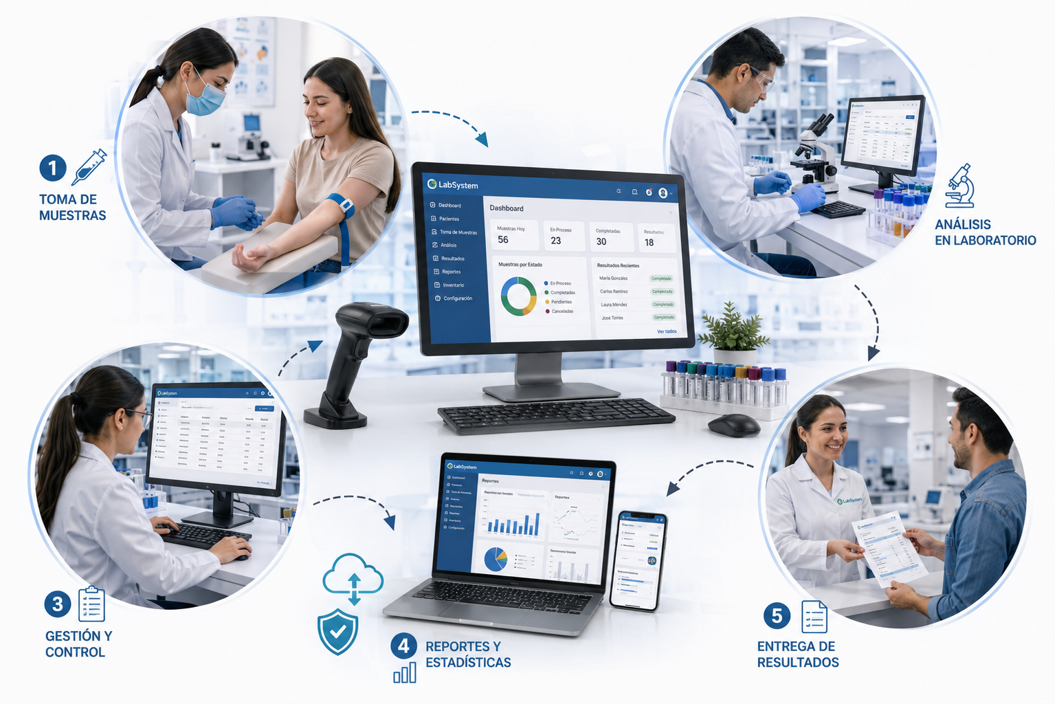 🧪 Sistema para Laboratorios Clínicos